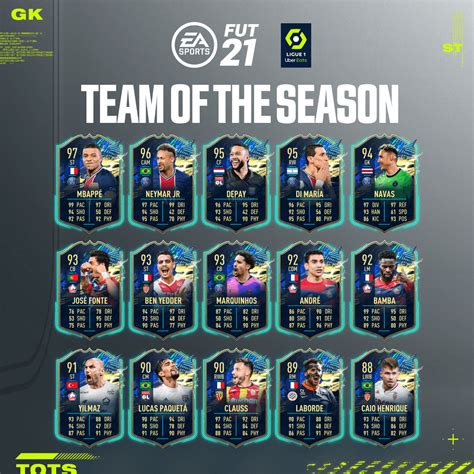 Ligue 1 Uber Eats Team of the Season (TOTS)